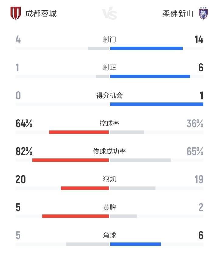 赛地聚焦——中超冲刺阶段热度飙升，里尔外线爆发，压力陡增，资深球员宣示担当(马德里竞技vs里尔比赛分析)