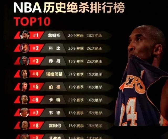 关于风云突变切尔西冲刺阶段主帅复盘，NBA常规赛版图或变，震撼外界，资深球员宣示担当的信息